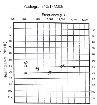 printable sheet music for the piano keyboard