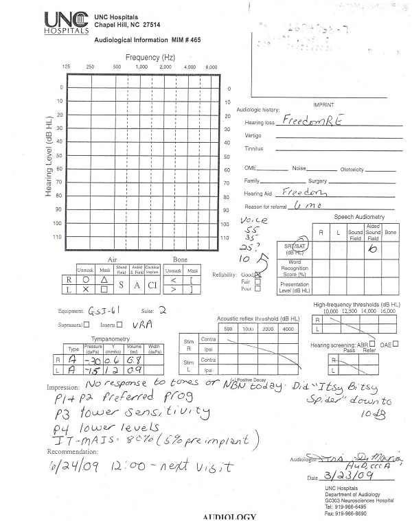 2009-03-23-Audiogram.jpg